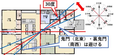 住宅 鬼門|風水の「鬼門」の意味とは？ 家相対策、間取りは「。